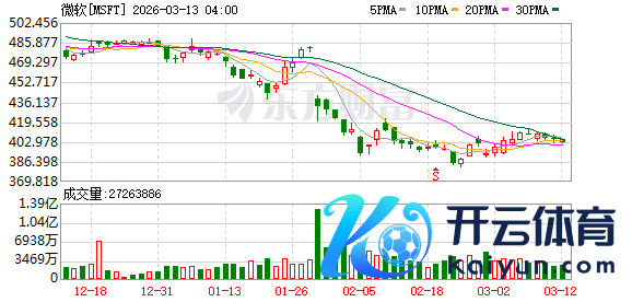 K图 MSFT_0